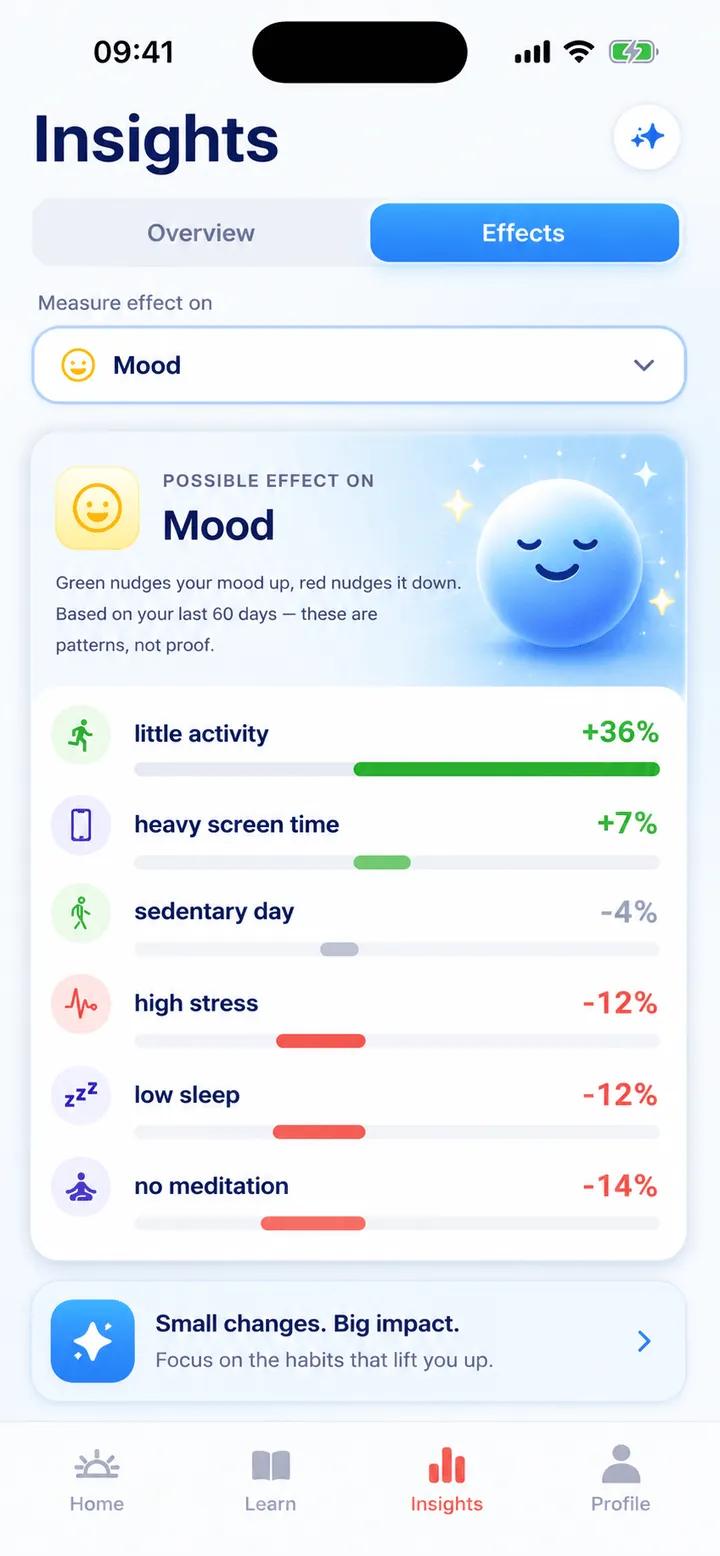 Composure mood insights screen showing how sleep, screen time and stress affect your mood