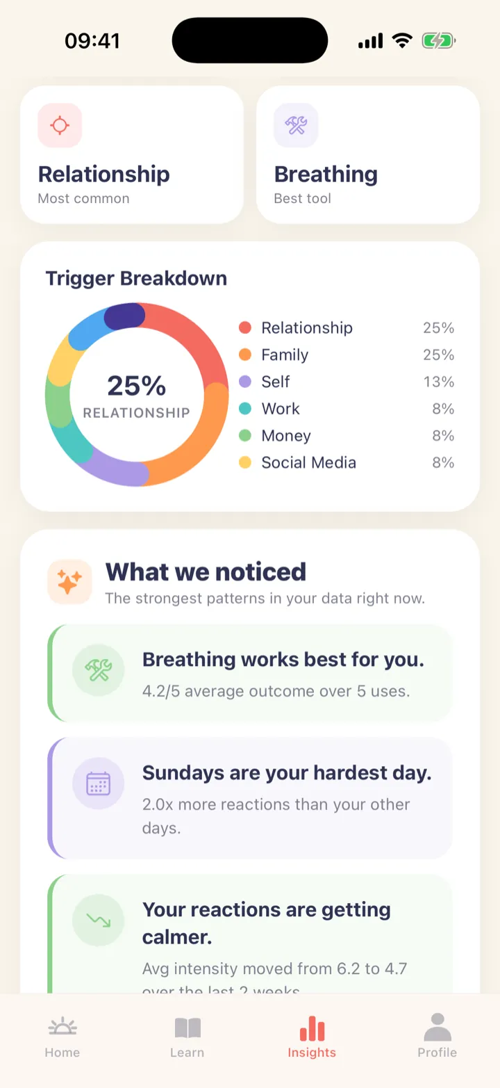 Composure insights screen with a trigger breakdown chart and noticed patterns like "Breathing works best for you"